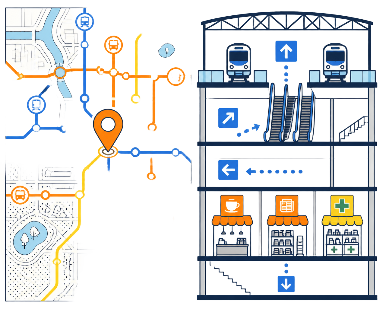 Diagramma tecnico: mappa multimodale con geolocalizzazione e sezione di una stazione con wayfinding indoor e attività commerciali